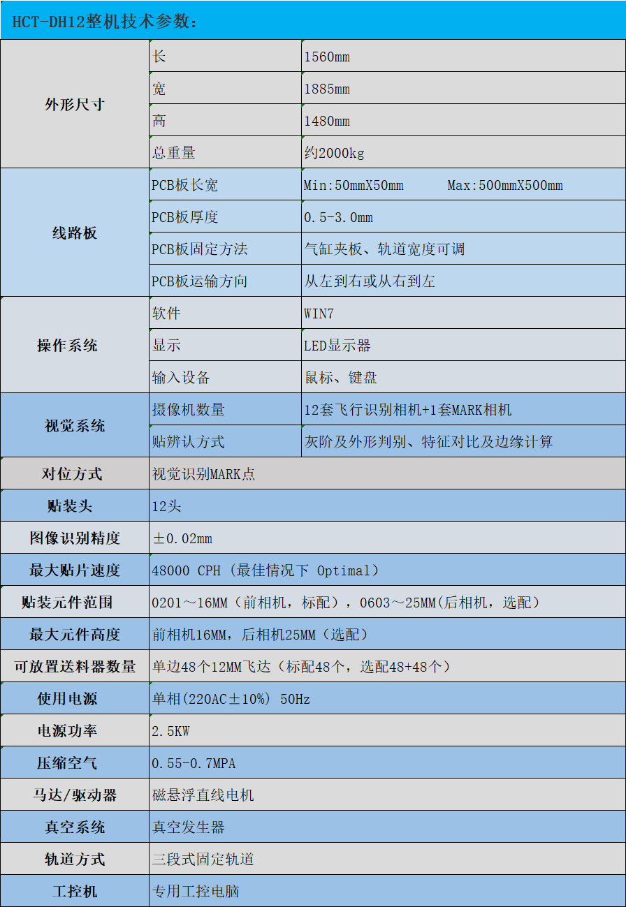 DH12技术资料.png